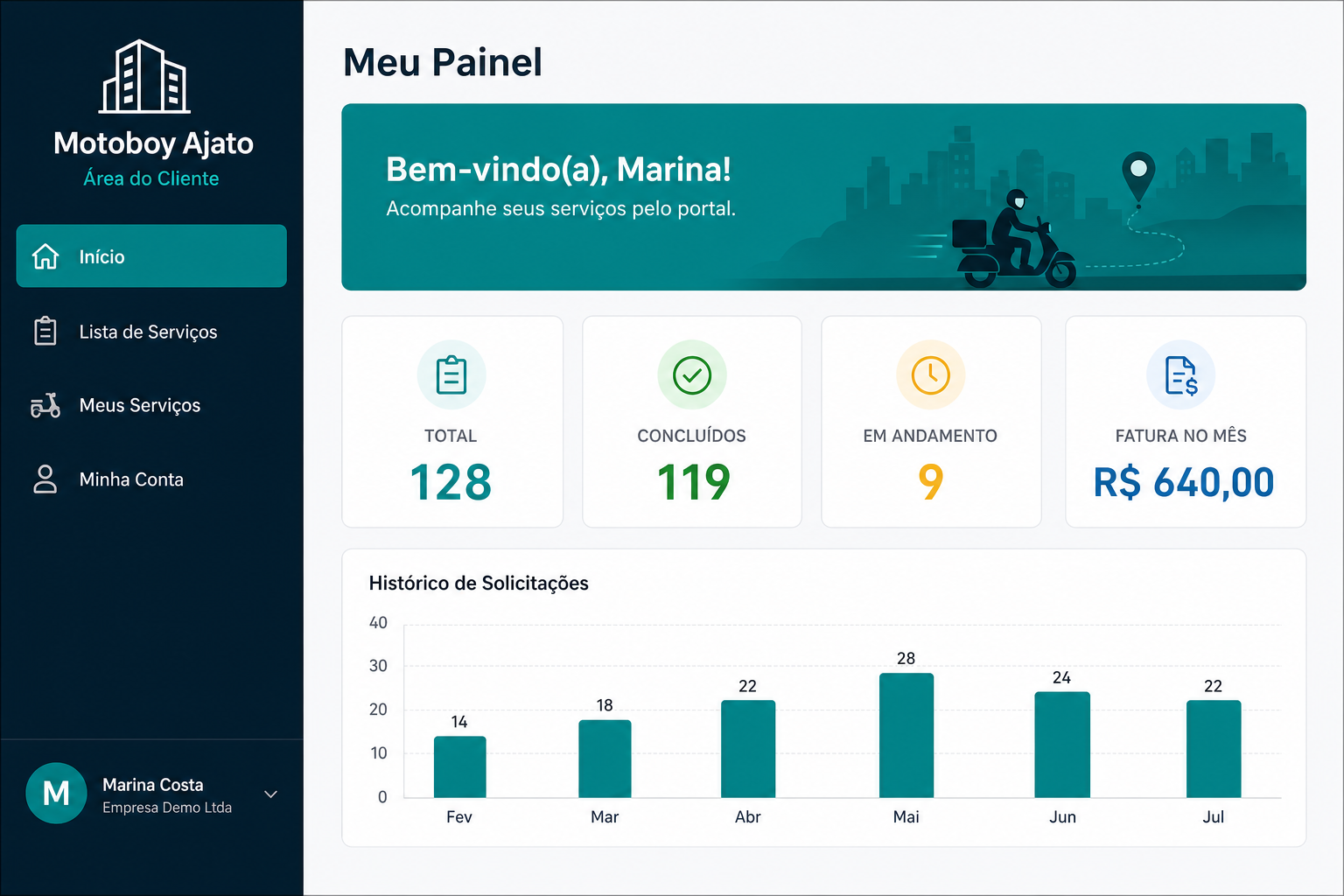 Exemplo do painel do cliente Motoboy Ajato